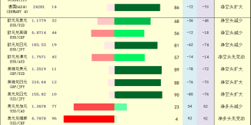 一张图：2025年12月26日黄金原油外汇股指「枢纽点+多空持仓信号」一览