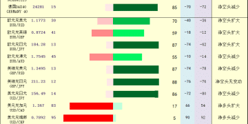 一张图：2025年12月29日黄金原油外汇股指「枢纽点+多空持仓信号」一览