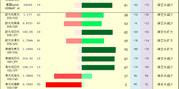 一张图：2025年12月30日黄金原油外汇股指「枢纽点+多空持仓信号」一览