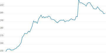 日本或成2026最佳投资目的地之一，债务危机只是「纸老虎」？