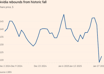 2025惊涛骇浪：全球市场十大「刺激行情」全复盘