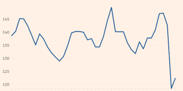 2025惊涛骇浪：全球市场十大「刺激行情」全复盘