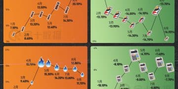 美国CPI分项之最（2025年前三季版）｜财眼