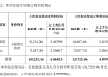 华谊兄弟突遭减持：阿里创投及马云不再是5% 以上股东！公司此前出让总部大楼等抵债，10亿元买的冯小刚公司股权也卖了