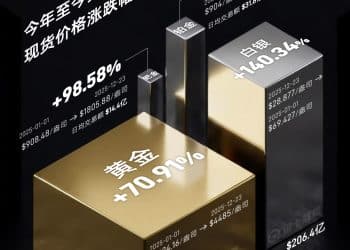 从头「涨」到尾！2025，贵金属的当打之年｜财眼