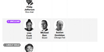 鲍威尔有望推动「三连降」落地，反对票暴增将给继任者埋雷！