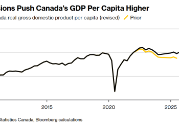 降息周期已结束？加拿大央行今夜或将按兵不动！