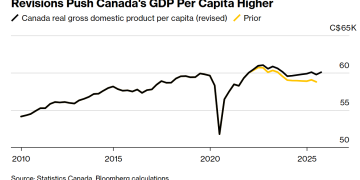 降息周期已结束?加拿大央行今夜或将按兵不动!