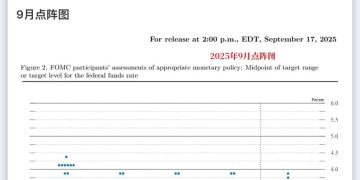 一图读懂美联储2025年12月利率决议丨财料