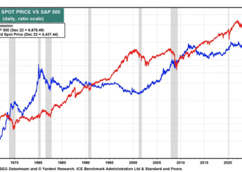 「华尔街老兵」上调金价预期：2026年剑指6000美元！