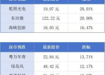 广东外贸进出口连续39年居全国首位；2025亚洲通用航空展闭幕丨大湾区财经早参