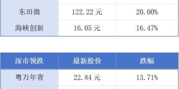 广东外贸进出口连续39年居全国首位；2025亚洲通用航空展闭幕丨大湾区财经早参