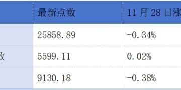 卓创资讯、车联天下、龙丰集团递表港交所；轻松健康通过港交所聆讯丨港交所早参