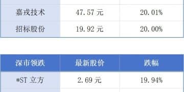 深圳机场正式迈入「三跑道时代」；广东发布「两新」相关地方标准195项丨大湾区财经早参