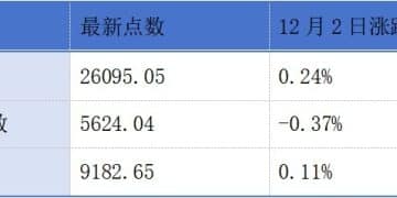 51WORLD、乐动机器人、金浔股份、深演智能递表港交所丨港交所早参