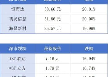 广东主要科技创新指标持续领跑全国；AIE博览会在珠澳启幕丨大湾区财经早参