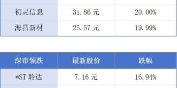 广东主要科技创新指标持续领跑全国；AIE博览会在珠澳启幕丨大湾区财经早参