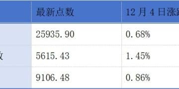 诺比侃通过港交所聆讯；基本半导体、曦华科技、紫光股份递表港交所丨港交所早参