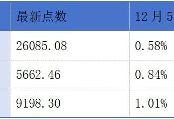 圣桐特医、三环集团递表港交所；智汇矿业通过港交所聆讯丨港交所早参