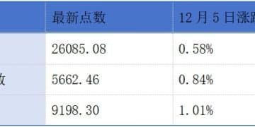 圣桐特医、三环集团递表港交所；智汇矿业通过港交所聆讯丨港交所早参