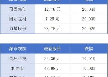 大湾区大学在东莞成立；深圳机场国际及地区客运航线数量恢复至历史峰值水平丨大湾区财经早参