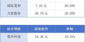 大湾区大学在东莞成立；深圳机场国际及地区客运航线数量恢复至历史峰值水平丨大湾区财经早参