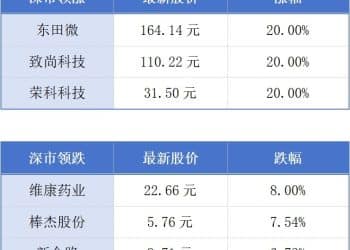 「十四五」广州GDP增量预计达7000亿元；惠州将成为广东第五个经济大市丨大湾区财经早参