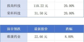 「十四五」广州GDP增量预计达7000亿元；惠州将成为广东第五个经济大市丨大湾区财经早参