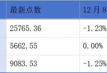卓越睿新、纳芯微正式登陆港交所；港交所将优化场外结算公司的履约抵押品安排丨港交所早参