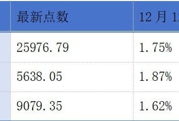 奥动新能源、主线科技、丸美生物递表港交所；港交所今年新上市公司已达百家丨港交所早参