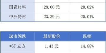 广东今年电影票房稳居全国第一；11月广州CPI环比下降0.5% 丨大湾区财经早参