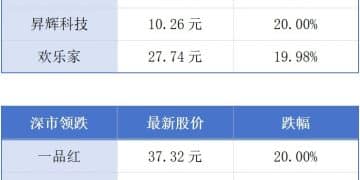 深圳成为全国「专精特新第一城」；广州土拍单日收入67亿元丨大湾区财经早参