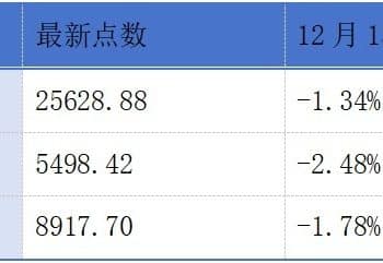 林清轩、英矽智能、豪威集团通过港交所聆讯；A股上市公司广合科技递表港交所丨港交所早参