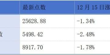 林清轩、英矽智能、豪威集团通过港交所聆讯；A股上市公司广合科技递表港交所丨港交所早参