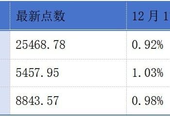 HashKey正式登陆港交所；巴奴毛肚火锅二次递表港交所丨港交所早参