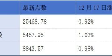 HashKey正式登陆港交所；巴奴毛肚火锅二次递表港交所丨港交所早参