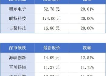 广东新增安排35亿元支持消费季活动；佛山建成全国最大工业机器人生产基地丨大湾区财经早参