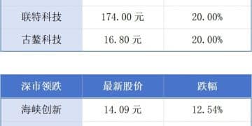 广东新增安排35亿元支持消费季活动；佛山建成全国最大工业机器人生产基地丨大湾区财经早参