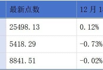 六家公司同日启动港股招股；港交所建议优化每手买卖单位框架丨港交所早参
