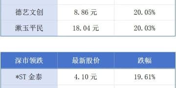 广东城市体检预计拉动投资超万亿元；香港公布中医药发展蓝图丨大湾区财经早参