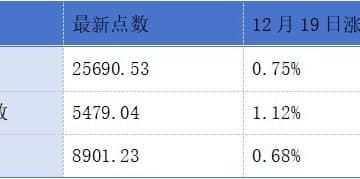 八家公司同日递表港交所；天数智芯、智谱通过港交所聆讯丨港交所早参