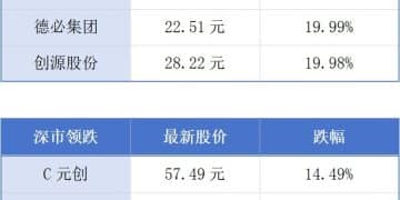 广州重点船企在手订单交船期排至2029年；深圳功能型无人车投放量居一线城市首位丨大湾区财经早参