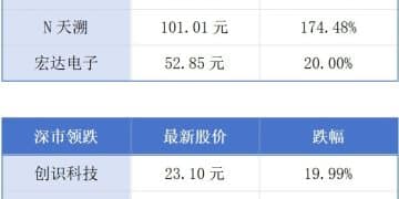 广东省「十四五」期间开工改造1.1万个老旧小区；东莞购车补贴追加1亿元丨大湾区财经早参