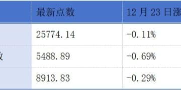 诺比侃、轻松健康、翰思艾泰正式登陆港交所；海致科技、龙迅股份、潍柴雷沃递表港交所丨港交所早参