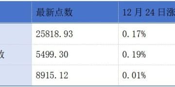 港交所将取消洪九果品H股上市地位；白鸽在线通过港交所聆讯丨港交所早参