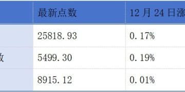 BBSB、红星冷链通过港交所聆讯；承泰科技、宇信科技递表港交所丨港交所早参