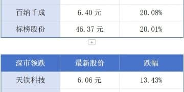 广州实有经营主体总量全国第二；珠海设立全国首个人工智能发展局丨大湾区财经早参