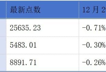零跑汽车拟向一汽股权发行内资股；米奥会展、视源股份、四方精创递表港交所丨港交所早参