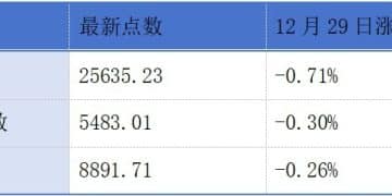 零跑汽车拟向一汽股权发行内资股；米奥会展、视源股份、四方精创递表港交所丨港交所早参