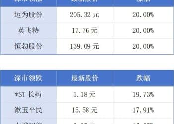 横琴口岸年度客流创历史新高；山姆会员商店将落户广州市黄埔区丨大湾区财经早参